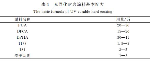 紫外光固化硬涂層配方